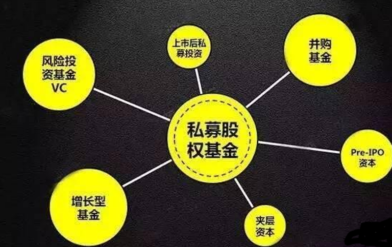 私募股权:解读背后的运作机制与投资价值