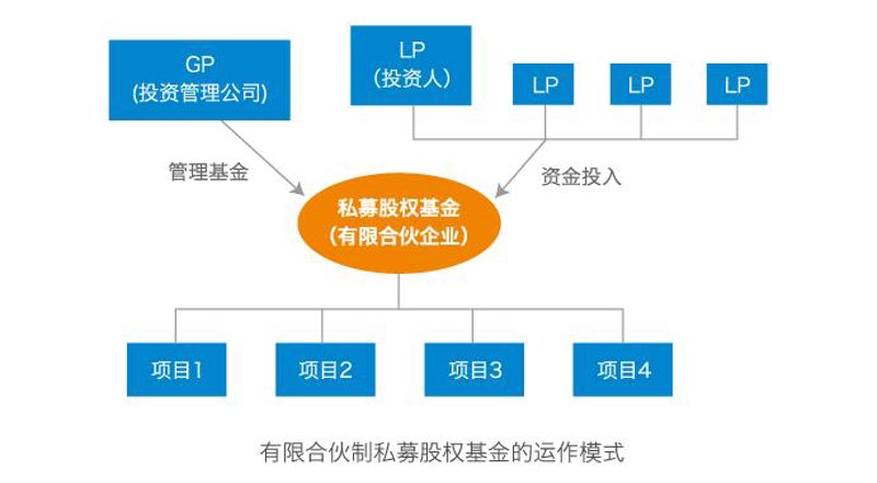 资产管理咨询:让企业资产运作更高效