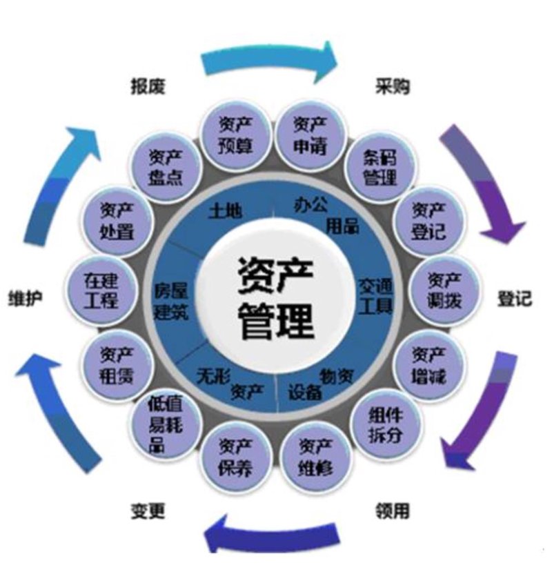 资产管理咨询:未来趋势与发展方向