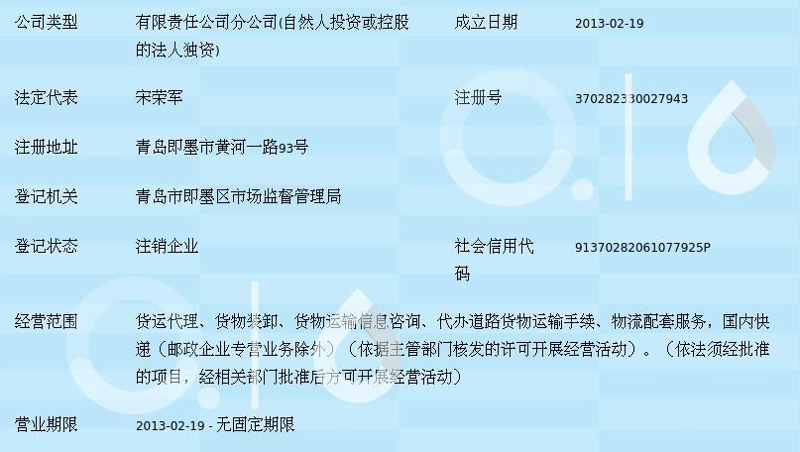 青岛投资咨询:如何选择最合适的顾问公司?