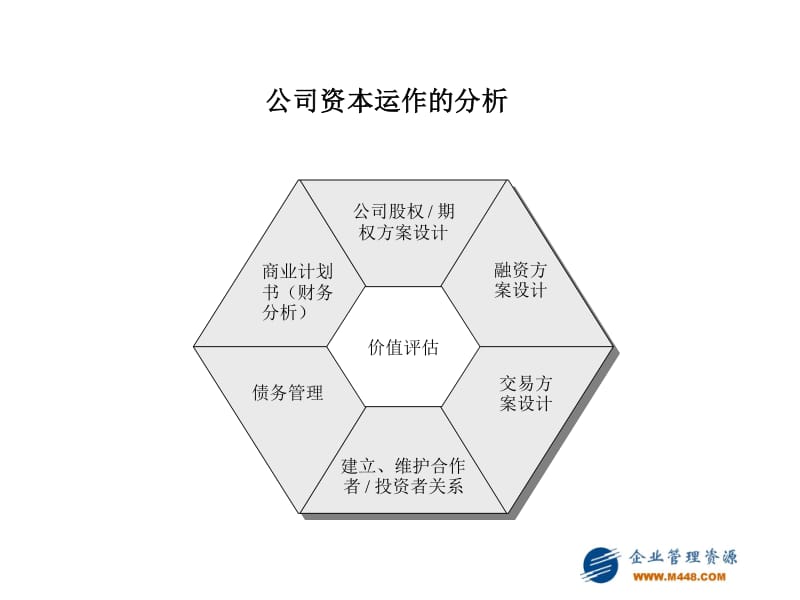 资产管理咨询:如何高效管理企业资金流